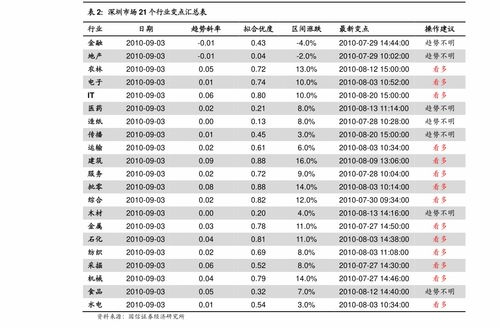 从金融工程角度重新定义期货"止损"算法