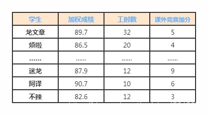 期货杠杆的"双刃剑"效应：数学模型的精确解释