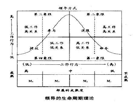 产业生命周期理论在新品种选择中的应用