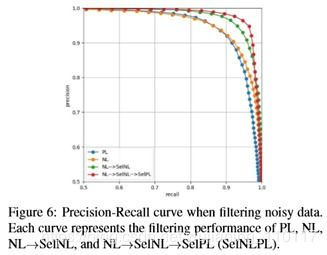 周期研究中的信号与噪声：如何过滤伪周期？
