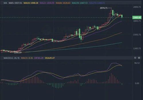 周期极限：如何判断一个商品牛市即将终结？