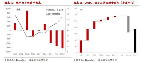 金融周期的信用传导机制对商品期货的影响路径