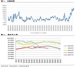 从房地产周期预判黑色系商品的未来走势