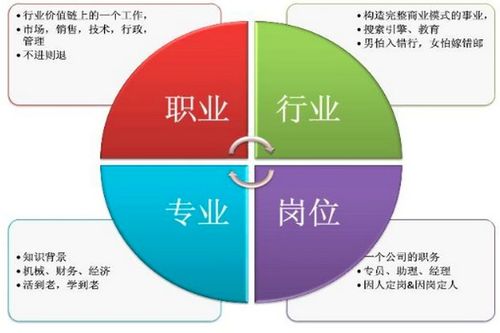 美林投资时钟在当代中国期货市场的实践与修正