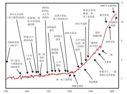 康波周期与商品之王：如何在60年长波中定位？