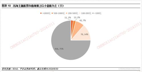 期市点金：权威解盘，策略致胜