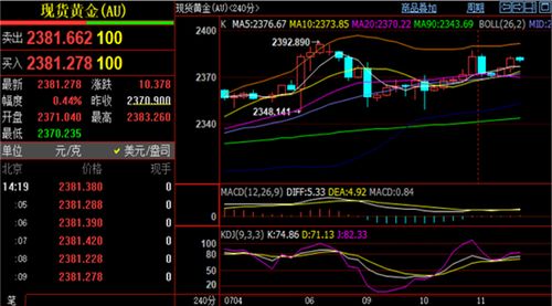 期货直播室｜黄金·原油·股指 实时解盘