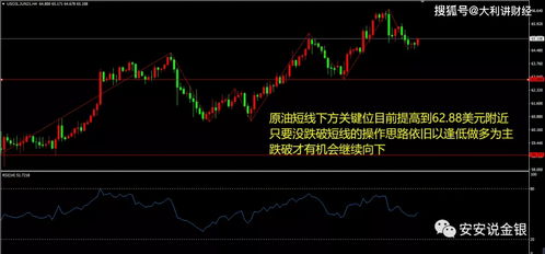 国际行情直播｜黄金原油股指同步解盘