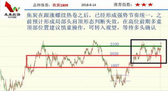 实盘期货直播间｜每日行情与策略分析