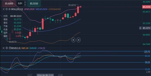 实盘期货直播｜国际黄金原油股指实时策略分享