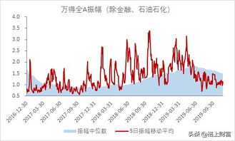 量化交易视角：股指期货市场“聪明钱”的动向捕捉