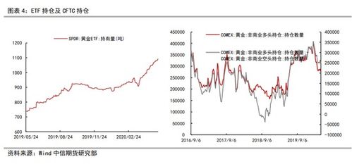 CFTC持仓报告解码：全球顶级机构在黄金原油上的最新底牌