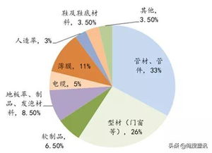 产业链深度调研：揭秘当前原油供需基本面的