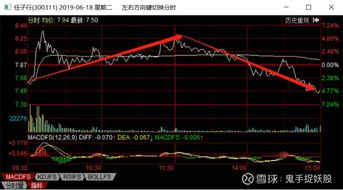 粉丝专属：上周螺纹钢策略捕获300点利润，今晚分享下一目标