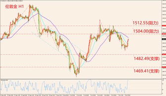 黄金价格下行 投资者关注美元走势，黄金价格与美元走势分析