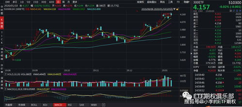 股指：关键位置，静待变盘