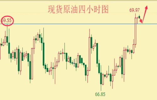 从贪婪到恐惧：一个晚上经历原油V型反转的全过程心理记录