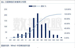 盘中的灵光一现：分享一个突然发现的白银期