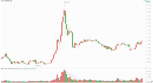 忘记日线波动：从年线视角重新审视农产品期货的确定性机会