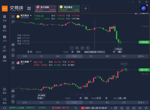 深夜盯盘：当黄金突遇百万手大单砸盘，我们如何第一时间反应？