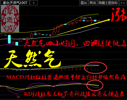 决战EIA数据夜：多空绞杀一触即发，如何成为最后的赢家？