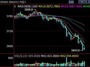 除了追涨杀跌，我们还能做什么？揭秘股指期