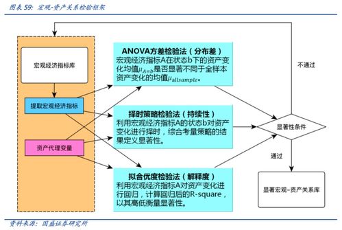 你的交易系统真的有效吗？一场关于「黄金交易逻辑」的真相检验