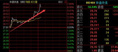 权威期货实盘直播｜每日行情解析与操作建议