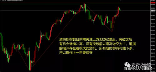 黄金原油股指策略直播｜实时走势+投资教学