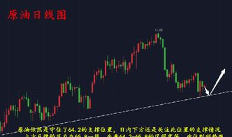 国际原油黄金直播｜实时走势讲盘与策略分享