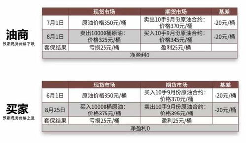 国际期货投资直播间｜盘中行情解析与交易实战教学