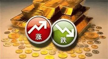 黄金：安静得可怕！