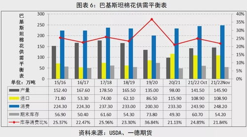 从5万到50万：复盘一个真实账户的棉花期货交易之路