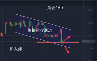 深夜复盘：发现黄金图表上正在重演的“历史经典模式”