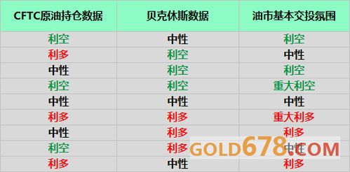 揭秘CFTC报告：聪明钱正在哪个原油合约