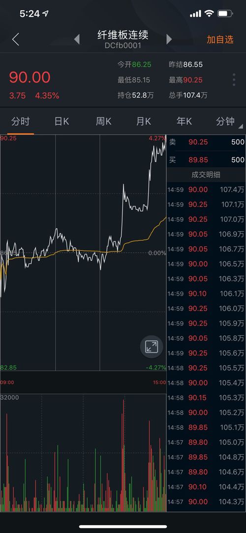 专业期货投资直播｜实盘操作与行情趋势解析