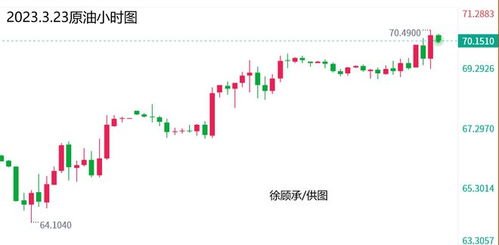 黄金原油股指投资直播｜实时行情与操作思路分享