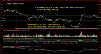 股指期货实战直播｜实时行情分析与投资思路布局