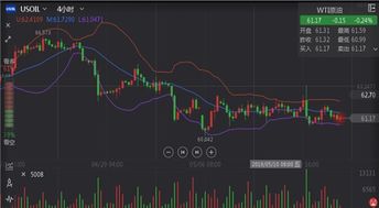 黄金原油期货直播间｜盘中走势分析与交易技巧分享