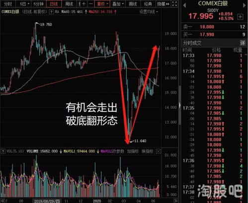 白银，补涨机会！