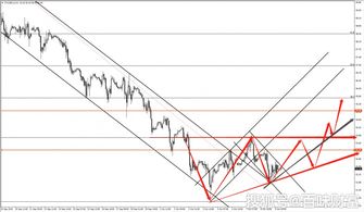 原油EIA，今晚见分晓。