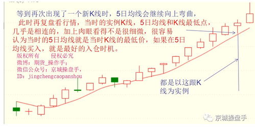 【K线密码系列二】黄金原油的“反转形态”实战精讲与案例复盘！