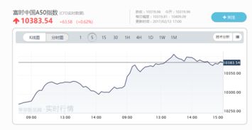 不是行情不好做，是你的方法老了！用新策略解读当前股指期货！