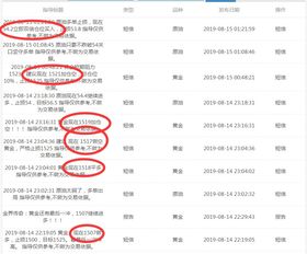 止损总是被打掉？可能是你设错了！详解黄金原油的动态止损法！