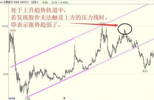一买就跌，一卖就涨？逆转你的 “交易厄运