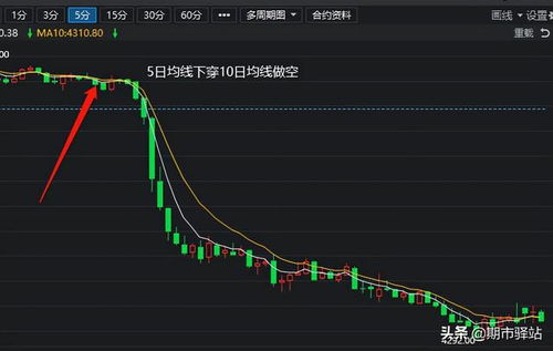 国内外期货实时直播｜实盘教学与交易策略分享