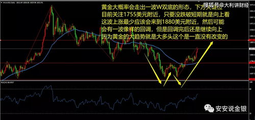 原油黄金股指直播间｜实时行情与操作教学