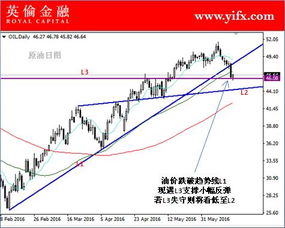 原油期货直播平台｜国际盘面解析与实战操作策略