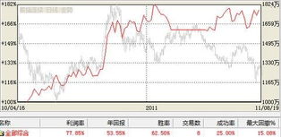 国际期货直播室｜黄金原油股指实盘策略实时解盘