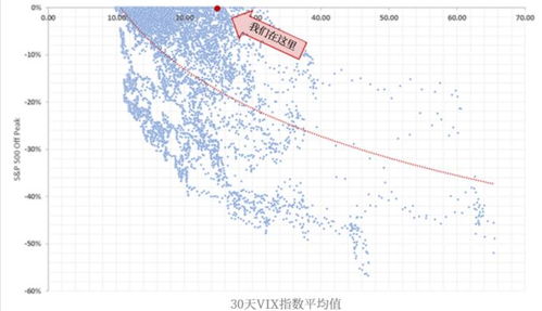 标普500指数小幅下跌 投资者谨慎观望，标普500指数百度百科